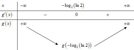 Có bao nhiêu giá trị nguyên của tham số m (|m|<10) để phương trình (ảnh 2)