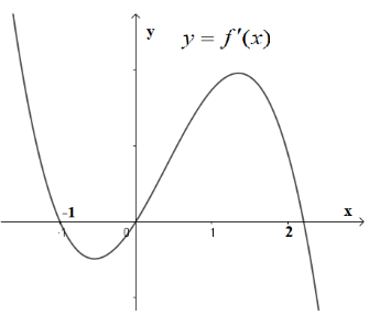 Cho hàm số f(x) = ax^4+bx^3+cx^2+dx+. Hàm số y=f'(x)   (ảnh 1)