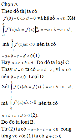 Cho hàm số f(x) = ax^4+bx^3+cx^2+dx+. Hàm số y=f'(x)   (ảnh 2)