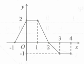 Cho hàm số f(x)  liên tục trên đoạn [-1;4]  và có đồ thị trên đoạn [-1;4]  như hình vẽ bên. Tích phân từ -1 đến 4 của f(x)dx bằng (ảnh 1)