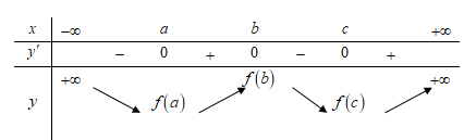 Cho hàm số f(x) có đạo hàm trên R, đồ thị hàm số y=f'(x) như trong hình vẽ bên. (ảnh 2)