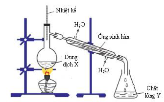 Cho hình vẽ mô tả thí nghiệm điều chế chất lỏng Y từ (ảnh 1)