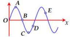 Trên một sợi dây rất dài dọc theo trục Ox đang có sóng cơ lan truyền ngược chiều dương của trục tọa độ. Hình dạng của một (ảnh 1)