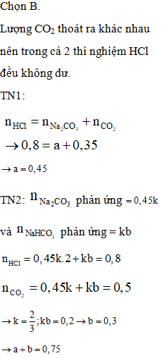 Dung dịch X chứa a mol Na2CO3 và b mol NaHCO3. Dung dịch (ảnh 1)