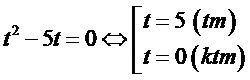 Số nghiệm của phương trình (ảnh 4)