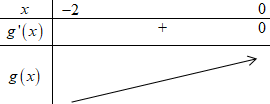 Cho hàm số y = f(x), hàm số y = f(x) liên tục trên (ảnh 3)