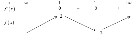 Có bao nhiêu giá trị nguyên dương của tham số (m) để phương trình (ảnh 1)