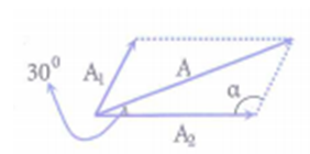 Một vật thực hiện đồng thời hai dao động điều hòa có phương trình là (ảnh 1)