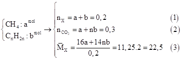 Hỗn hợp khí X gồm một ankan và một anken. Tỉ khối của X so với H2 bằng 11,25. Đốt cháy hoàn toàn 4,48 lít X, thu được 6,72 lít CO2 (các thể tích khí đo ở đktc). Công thức của ankan và anken lần lượt là (ảnh 1)