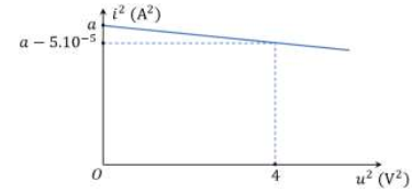 Một mạch dao động LC lí tưởng có \(C = {2.10^{ - 9}}F\) đang dao động điện từ tự do. Cường độ dòng điện tức thời trong (ảnh 1)