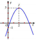 Parabol \[\left( P \right):y = a{x^2} + bx + c\] có đồ thị như hình dưới (ảnh 1)
