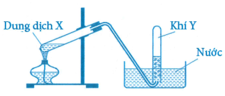 Cho hình sau:   Hình vẽ trên mô tả thí nghiệm điều chế khí nào sau đây (ảnh 1)