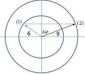 Hai chất điểm dao động điều hòa cùng tần số dọc theo hai đường thẳng song song kề nhau và song song với trục tọa độ Ox. Vị trí cân bằng của chúng đều ở trên một (ảnh 2)