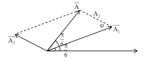 Dao động của một vật là tổng hợp của hai dao động điều hòa cùng phương, có phương trình li độ lần (ảnh 1)