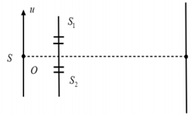 Thực hiện thí nghiệm Y-âng về giao thoa ánh sáng, nguồn sáng điểm S phát ra ánh sáng đơn sắc có bước sóng 500 nm. Khoảng cách giữa hai khe S1 và S2 là 1 mm, khoảng cách từ mặt phẳng chứa hai khe đến màn quan sát là 2 m. Ban đầu, S đặt tại điểm O nằm trên đường (ảnh 1)