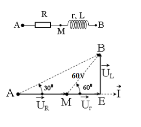 Mạch điện xoay chiều gồm điện trở thuần R = 30Ω mắc nối tiếp với cuộn dây. Đặt vào hai đầu mạch một hiệu điện thế xoay chiều thì hiệu điện t (ảnh 1)