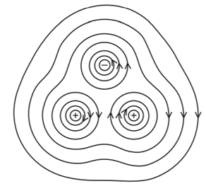 Hai điện tích dương và một điện tích âm có độ lớn bằng nhau đặt ở các đỉnh của một tam giác đều. Hình vẽ nào dưới đây biểu diễn đúng nhất điện trường xung quanh các điện tích (ảnh 4)