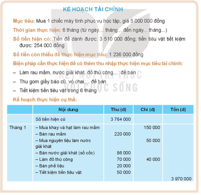 Thảo luận về cách xây dựng kế hoạch tài chính cá nhân của bạn Trang dưới đây: (ảnh 1)
