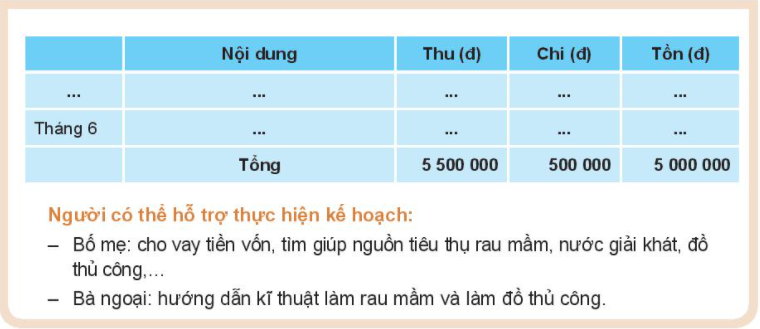Thảo luận về cách xây dựng kế hoạch tài chính cá nhân của bạn Trang dưới đây: (ảnh 2)
