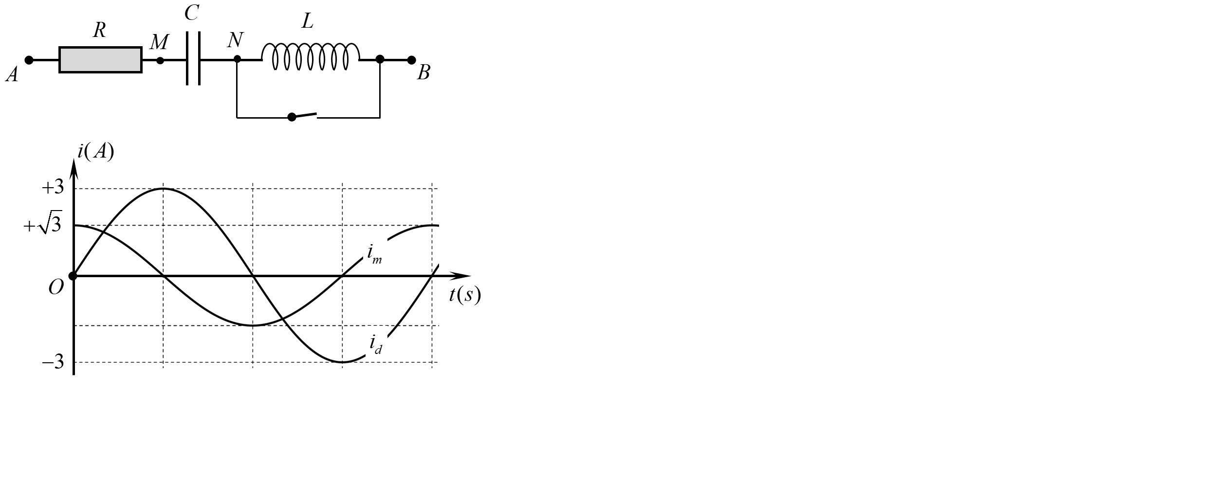 Đặt điện áp \(u = 100\sqrt 3 \cos \left( {100\pi t + {\varphi _1}} \right)\,\,V\) vào hai (ảnh 1)