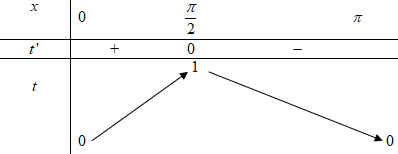 Cho hàm số y = f( x ) có đồ thị như hình vẽ sau. Tìm (ảnh 2)