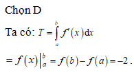 Cho hàm số f(x) có đạo hàm liên tục trên đoạn [a;b]  và f(a) = -2, f(b) = -4 (ảnh 1)