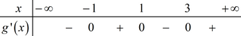 Cho hàm số f(x) có đạo hàm, điểm cực đại của hàm số là (ảnh 1)