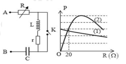 Đặt điện áp xoay chiều \(u = U\sqrt 2 \cos \omega {\rm{t}}\) (với U và ω không đổi) vào hai (ảnh 1)