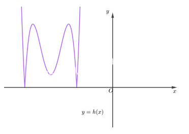 Cho hàm số y = f( x ) có đồ thị hàm số như hình. (ảnh 4)