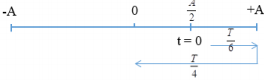 Hai chất điểm dao động điều hòa trên cùng một trục tọa độ Ox, cùng vị trí cân bằng theo các phương trình lần lượt là x1=4cos(4pit)  và  x2= 4 căn 3cos(4pit+pi/3). Thời điểm đầu tiên hai chất điểm gặp nhau là   (ảnh 2)