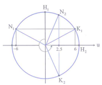 Trên một sợi dây có 3 điểm N, H, K. Khi sóng chưa lan truyền thì H là trung điểm (ảnh 1)
