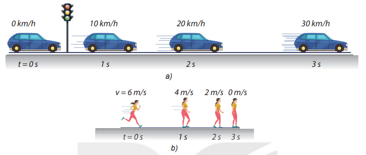 Hình trên mô tả sự thay đổi vị trí và vận tốc của ô tô, người sau những khoảng thời gian bằng nhau. Hai chuyển động này có gì giống nhau, khác nhau. (ảnh 1)
