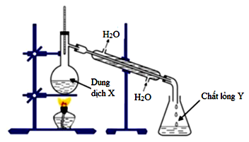 Trong phòng thí nghiệm người ta điều chế etyl axetat từ axit axetic, etanol và H2SO4 (xúc tác) theo sơ đồ sau: (ảnh 1)