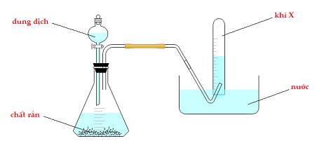 Cho hình vẽ mô tả thí nghiệm điều chế khí X khi cho dung dịch axit tác dụng với muối rắn (ảnh 1)