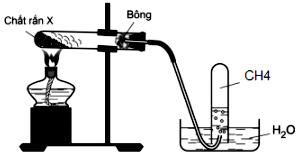 Hình vẽ mô tả quá trình điều chế khí metan trong phòng thí nghiệm (ảnh 1)