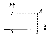 Điểm A trong hình vẽ bên biểu diễn cho số phức z. Tìm phần thực và phần ảo của số phức  z ngang. (ảnh 1)