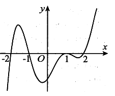 Cho hàm số  y =f(x) là hàm đa thức bậc 5 có đồ thị hàm số y=f'(x) (ảnh 1)