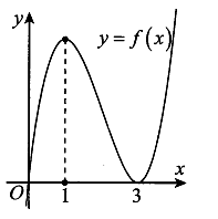 Cho hàm số y=f(x)  có đồ thị như hình vẽ. Tất cả giá trị của tham số m (ảnh 1)