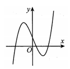 Cho hàm số  y=ax^3+b^2+cx+d(a,b,c,d thuộc R) có đồ thị như hình vẽ bên  (ảnh 1)