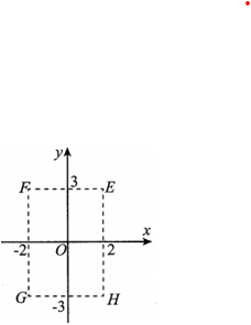 Cho số phức z=2-3i . Hỏi điểm biểu diễn của z  là điểm nào trong các điểm  (ảnh 1)