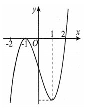 Cho hàm số y=f(x)  là hàm đa thức bậc 4 có đồ thị hàm số y=f'(x)  (ảnh 1)