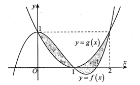 Cho hai hàm số y=f(x)=ax^3+bx^2+cx+d  và  y=g(x)=px^2+qx+r với   và có đồ thị như hình vẽ.  (ảnh 1)