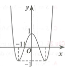 Cho hàm số y=ax^4+bx^2+c  có đồ thị như hình bên. Tính f(2)  . (ảnh 1)