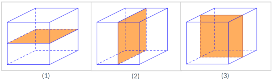 Số mặt phẳng đối xứng của hình lập phương là:  (ảnh 1)