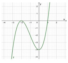 Cho hàm số y=f(x) có đồ thị như hình vẽ sau. Tìm số nghiệm thực phân biệt của phương trình f(x)=1. (ảnh 1)