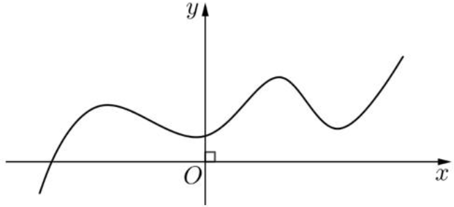 Cho hàm số y=f(x) có đạo hàm và liên tục trên R, có đồ thị như hình vẽ: Số điểm cực trị của hàm số đã cho là: (ảnh 1)