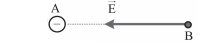 Một điện tích điểm Q = -2.10^7 C, đặt tại điểm A trong môi trường có hằng số điện môi (ảnh 2)