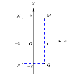 Cho số phức z = 1 + 2i. Điểm biểu diễn số phức liên hợp của z trong mặt phẳng (ảnh 1)