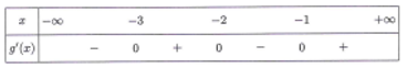 Cho hàm số y = f(x) liên tục và xác định trên R, biết rằng f'(x + 2) = x^2 - 3x + 2 (ảnh 1)