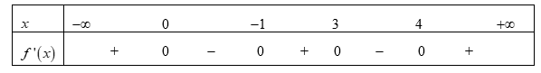 Cho hàm số y = f(x) xác định, có đạo hàm trên R và f'(x) có bảng xét dấu (ảnh 1)
